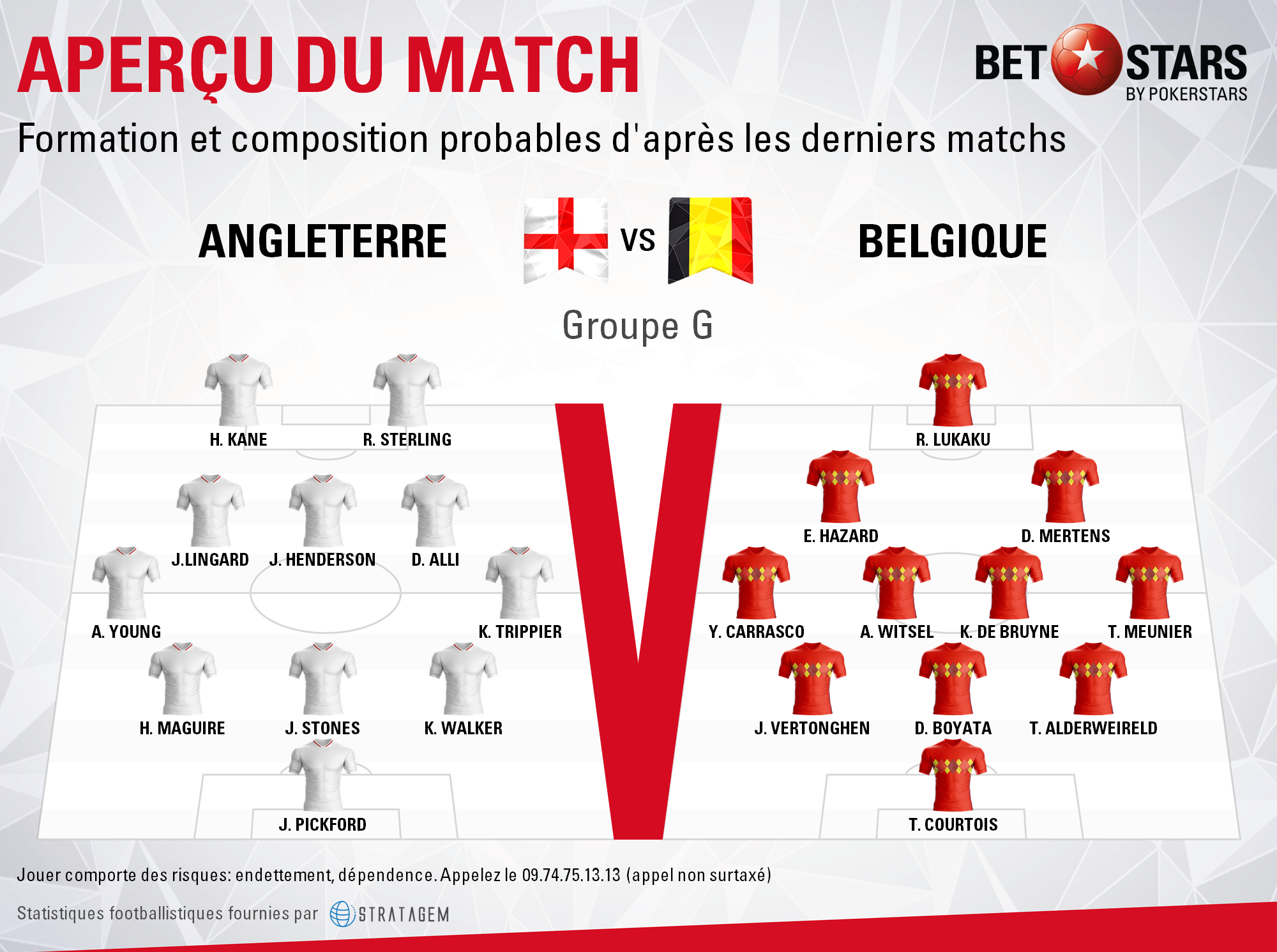 England v Belgium - FormationsFR